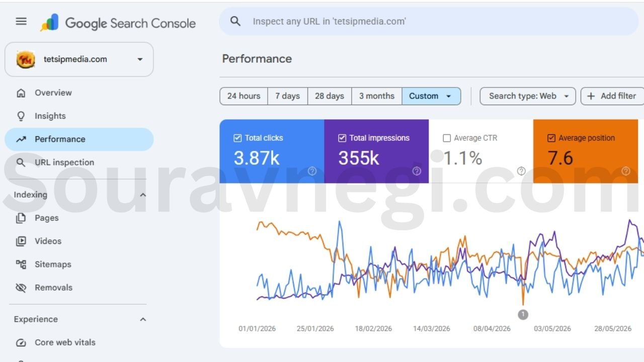 Google Search Console performance graph showing Tetsip Media's SEO growth to 355K impressions and 3.87K clicks over 8 months