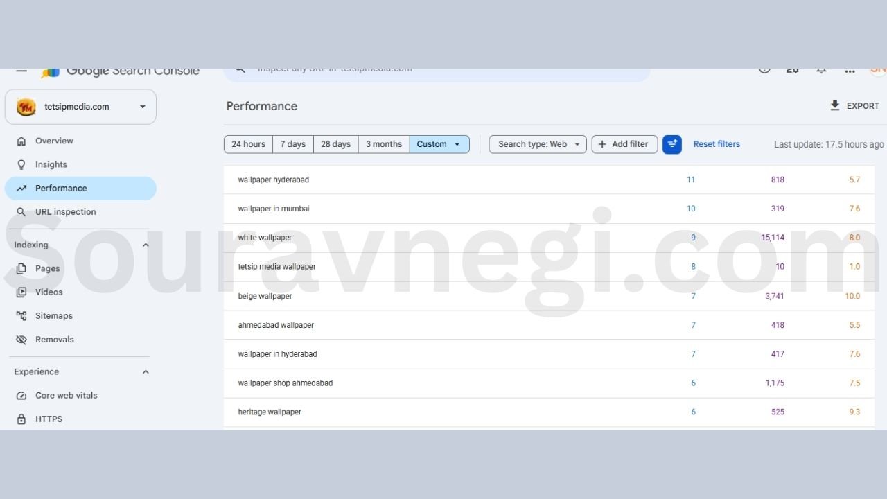 Search query report showing Tetsip Media's product and style-based wallpaper keyword rankings including color and room-specific terms